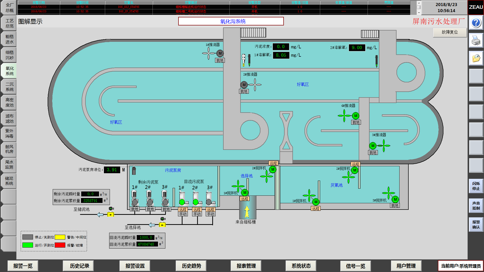 污水厂自动化工程